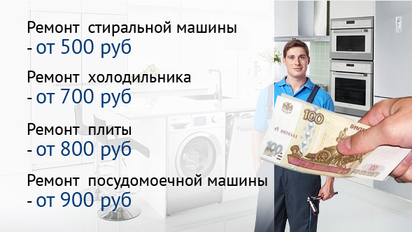 Цены